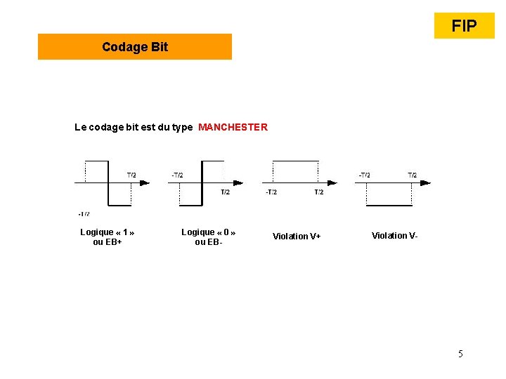 FIP Codage Bit Le codage bit est du type MANCHESTER Logique « 1 » FIP Codage Bit Le codage bit est du type MANCHESTER Logique « 1 »