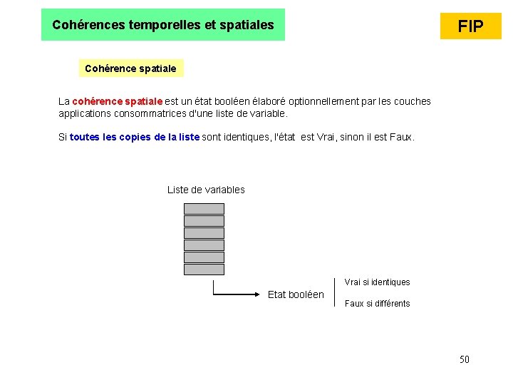 FIP Cohérences temporelles et spatiales Cohérence spatiale La cohérence spatiale est un état booléen FIP Cohérences temporelles et spatiales Cohérence spatiale La cohérence spatiale est un état booléen