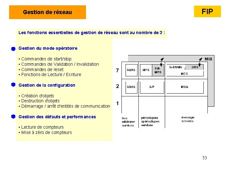 Gestion de réseau FIP Les fonctions essentielles de gestion de réseau sont au nombre Gestion de réseau FIP Les fonctions essentielles de gestion de réseau sont au nombre
