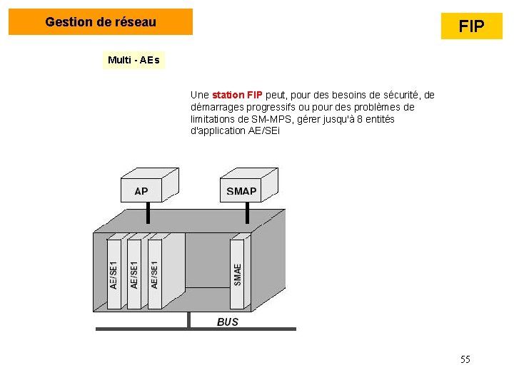 Gestion de réseau FIP Multi - AEs Une station FIP peut, pour des besoins Gestion de réseau FIP Multi - AEs Une station FIP peut, pour des besoins