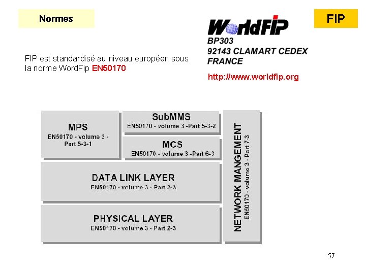 FIP Normes FIP est standardisé au niveau européen sous la norme Word. Fip EN FIP Normes FIP est standardisé au niveau européen sous la norme Word. Fip EN