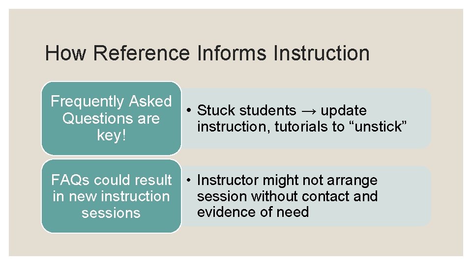 DYNAMIC DUO Reference and Instruction Are Better Together