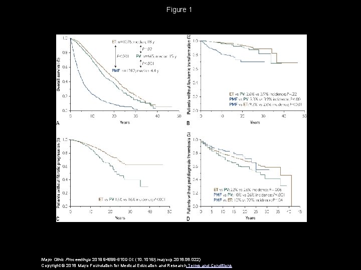 Figure 1 Mayo Clinic Proceedings 2019 94599 -610 DOI: (10. 1016/j. mayocp. 2018. 022)