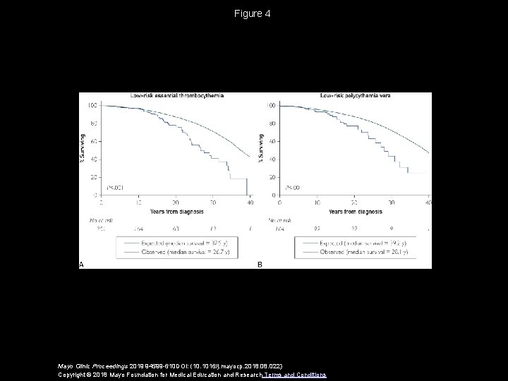 Figure 4 Mayo Clinic Proceedings 2019 94599 -610 DOI: (10. 1016/j. mayocp. 2018. 022)