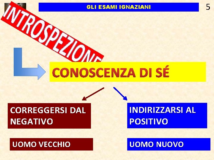 GLI ESAMI IGNAZIANI CONOSCENZA DI SÉ CORREGGERSI DAL NEGATIVO INDIRIZZARSI AL POSITIVO UOMO VECCHIO GLI ESAMI IGNAZIANI CONOSCENZA DI SÉ CORREGGERSI DAL NEGATIVO INDIRIZZARSI AL POSITIVO UOMO VECCHIO