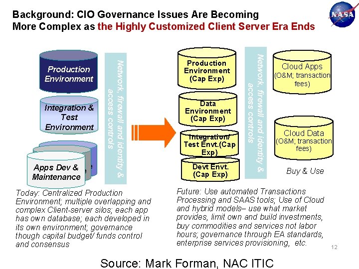 Background: CIO Governance Issues Are Becoming More Complex as the Highly Customized Client Server