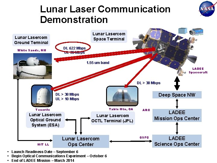 Lunar Laser Communication Demonstration Lunar Lasercom Space Terminal Lunar Lasercom Ground Terminal DL 622