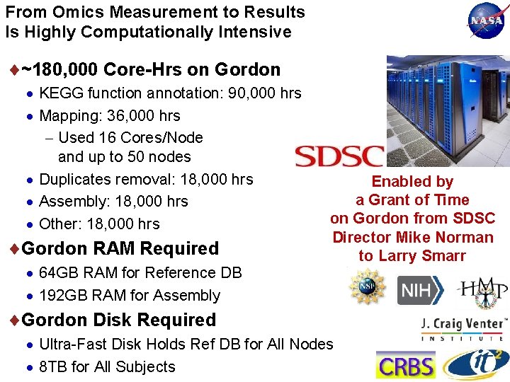 From Omics Measurement to Results Is Highly Computationally Intensive ~180, 000 Core-Hrs on Gordon