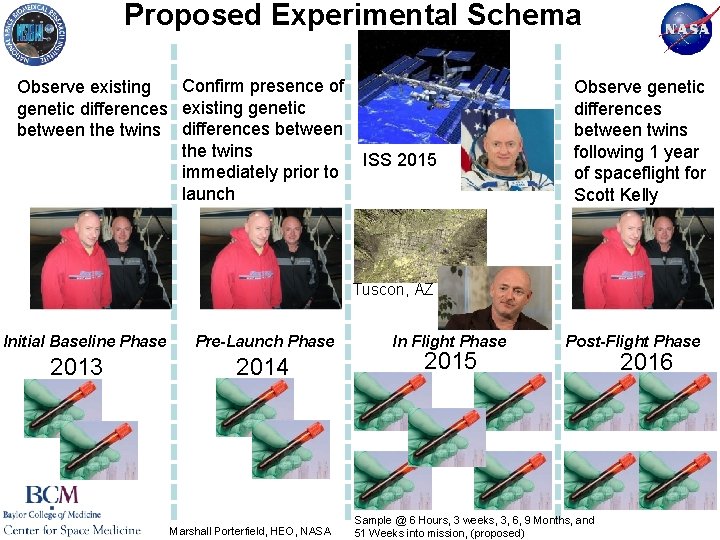 Proposed Experimental Schema Observe existing Confirm presence of genetic differences existing genetic between the