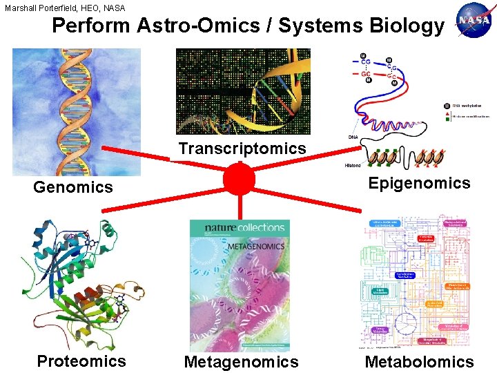 Marshall Porterfield, HEO, NASA Perform Astro-Omics / Systems Biology Transcriptomics Epigenomics Genomics Proteomics Metagenomics