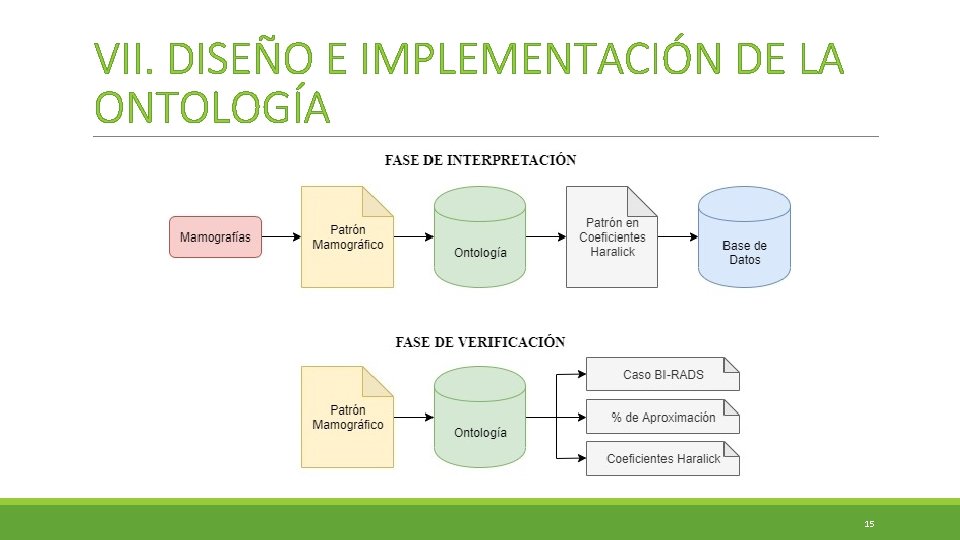VII. DISEÑO E IMPLEMENTACIÓN DE LA ONTOLOGÍA 15 VII. DISEÑO E IMPLEMENTACIÓN DE LA ONTOLOGÍA 15
