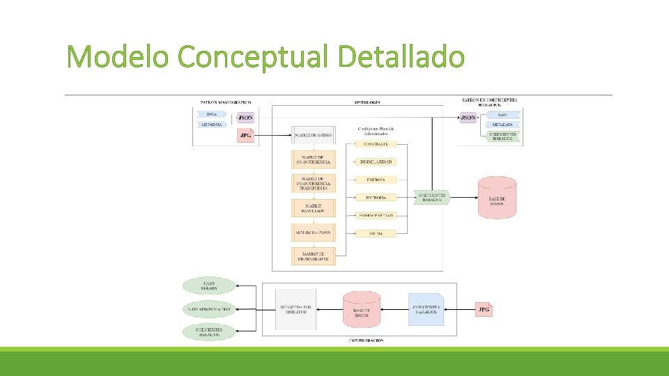 Modelo Conceptual Detallado Modelo Conceptual Detallado