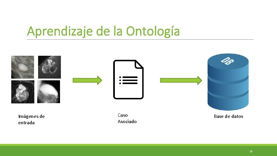 Aprendizaje de la Ontología Imágenes de entrada Caso Asociado Base de datos 18 Aprendizaje de la Ontología Imágenes de entrada Caso Asociado Base de datos 18