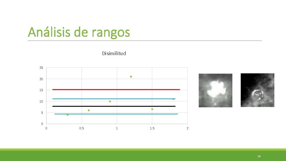 Análisis de rangos Disimilitud 25 20 15 10 5 0 0 0. 5 1 Análisis de rangos Disimilitud 25 20 15 10 5 0 0 0. 5 1