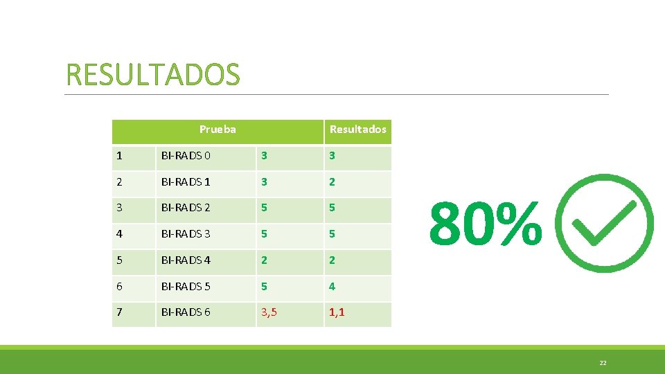 RESULTADOS Prueba Resultados 1 BI-RADS 0 3 3 2 BI-RADS 1 3 2 3 RESULTADOS Prueba Resultados 1 BI-RADS 0 3 3 2 BI-RADS 1 3 2 3
