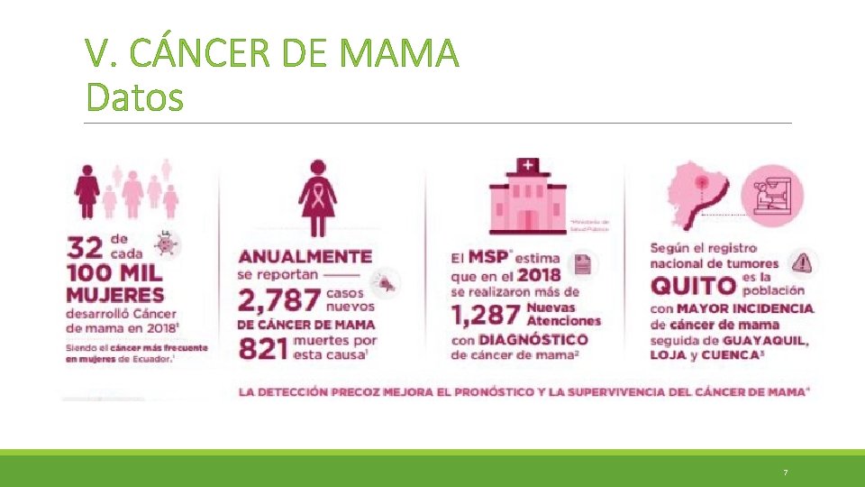 V. CÁNCER DE MAMA Datos 7 V. CÁNCER DE MAMA Datos 7
