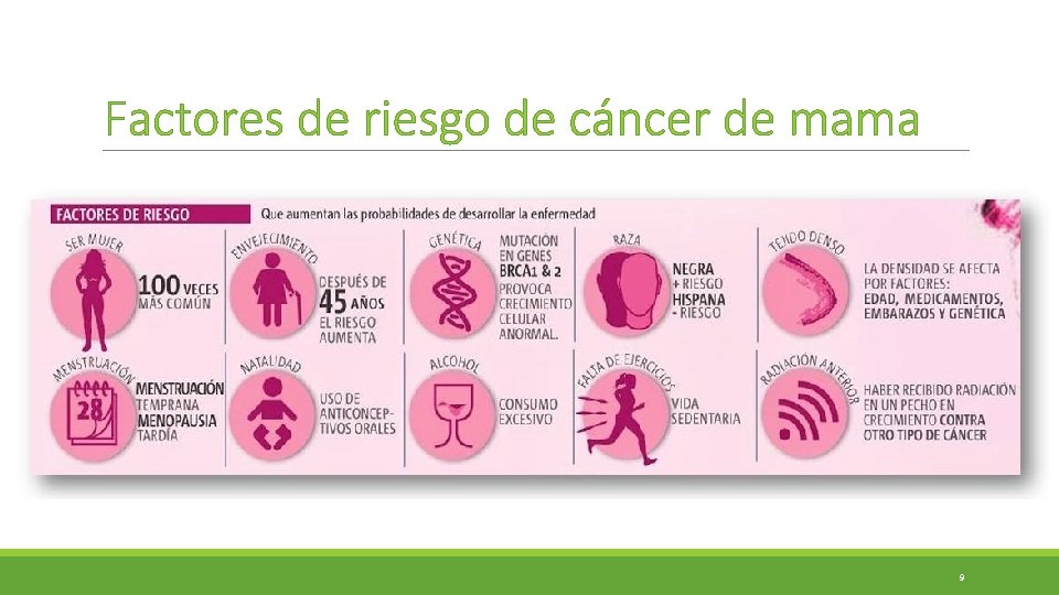 Factores de riesgo de cáncer de mama 9 Factores de riesgo de cáncer de mama 9