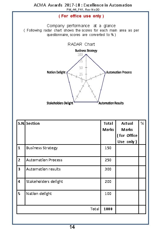 ACMA Awards 2017 -18 : Excellence in Automation PM_44_F 41, Rev No. 00 (