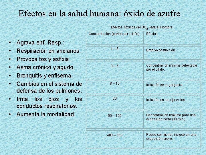 Efectos en la salud humana: óxido de azufre Efectos Tóxicos del SO 2 para