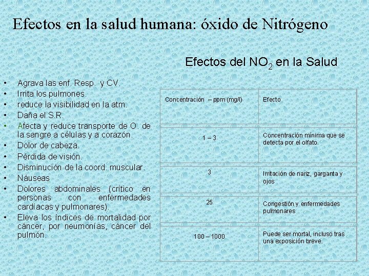 Efectos en la salud humana: óxido de Nitrógeno Efectos del NO 2 en la