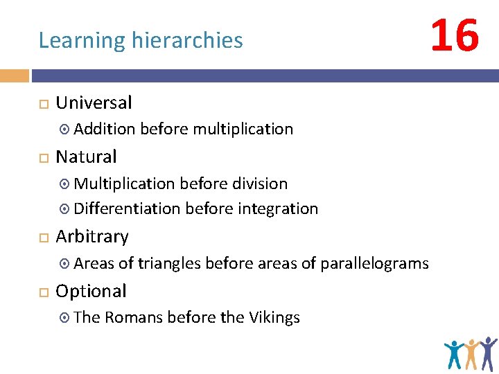 Learning hierarchies 16 Universal Addition before multiplication Natural Multiplication before division Differentiation before integration