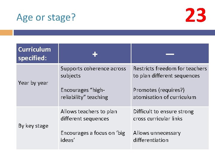 23 Age or stage? Curriculum specified: Year by year By key stage + —