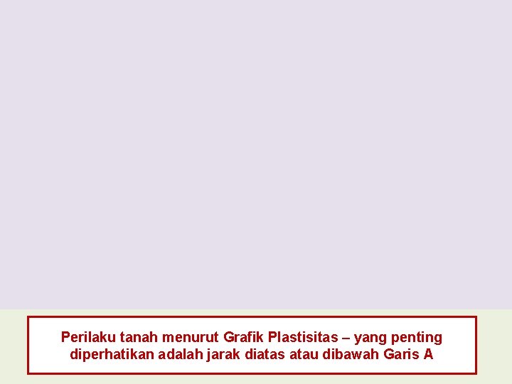 Perilaku tanah menurut Grafik Plastisitas – yang penting diperhatikan adalah jarak diatas atau dibawah