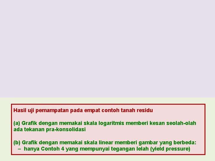 Hasil uji pemampatan pada empat contoh tanah residu (a) Grafik dengan memakai skala logaritmis Hasil uji pemampatan pada empat contoh tanah residu (a) Grafik dengan memakai skala logaritmis