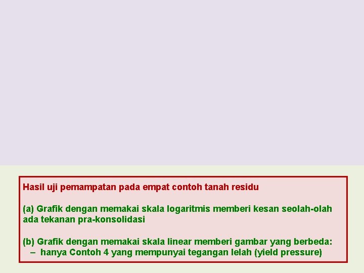 Hasil uji pemampatan pada empat contoh tanah residu (a) Grafik dengan memakai skala logaritmis