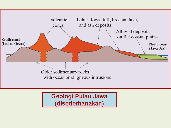 Geologi Pulau Jawa (disederhanakan) 