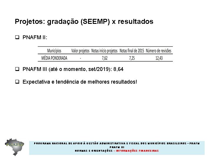 Projetos: gradação (SEEMP) x resultados q PNAFM II: q PNAFM III (até o momento,