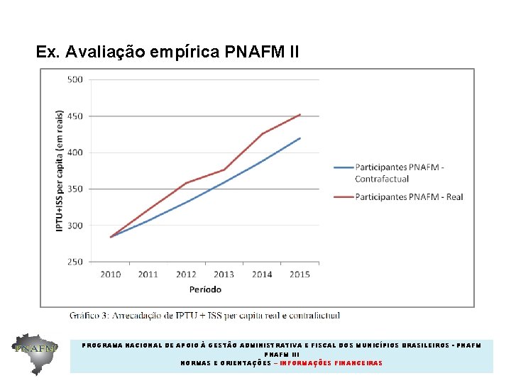 Ex. Avaliação empírica PNAFM II PROGRAMA NACIONAL DE APOIO À GESTÃO ADMINISTRATIVA E FISCAL