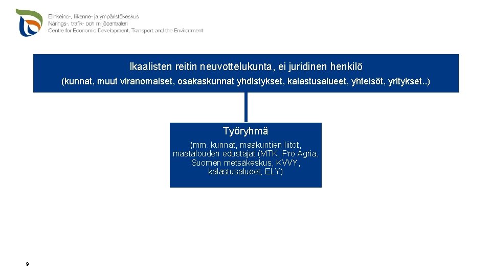 Ikaalisten reitin neuvottelukunta, ei juridinen henkilö (kunnat, muut viranomaiset, osakaskunnat yhdistykset, kalastusalueet, yhteisöt, yritykset.