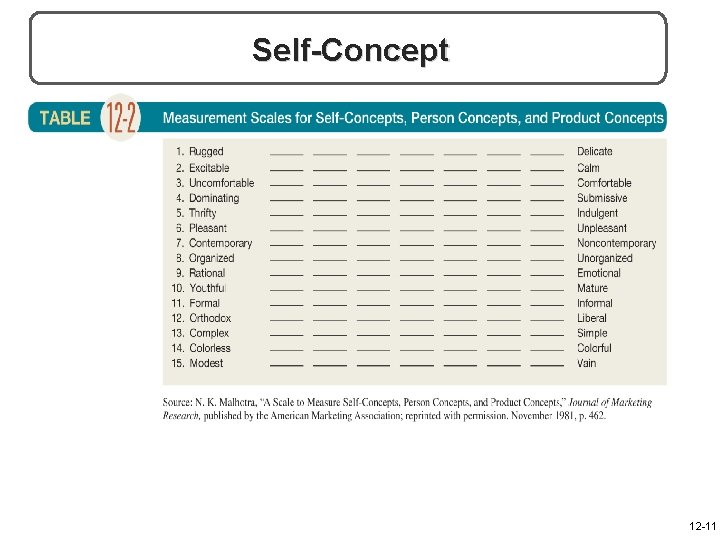 Self-Concept 12 -11 