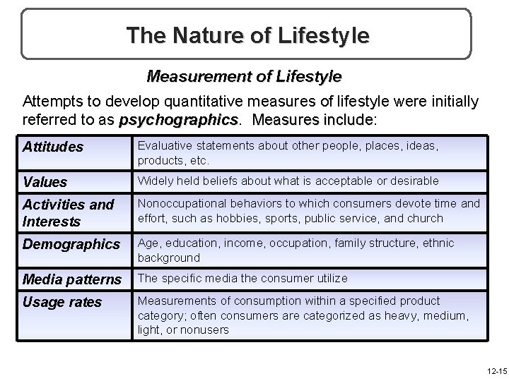 The Nature of Lifestyle Measurement of Lifestyle Attempts to develop quantitative measures of lifestyle