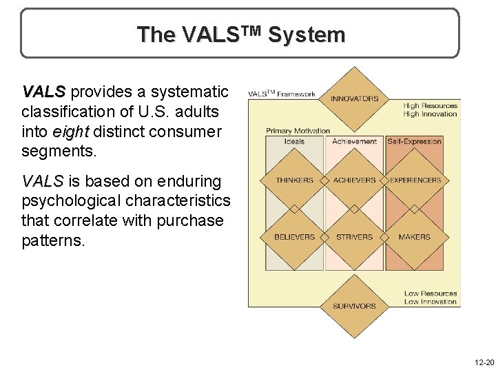 The VALSTM System VALS provides a systematic classification of U. S. adults into eight