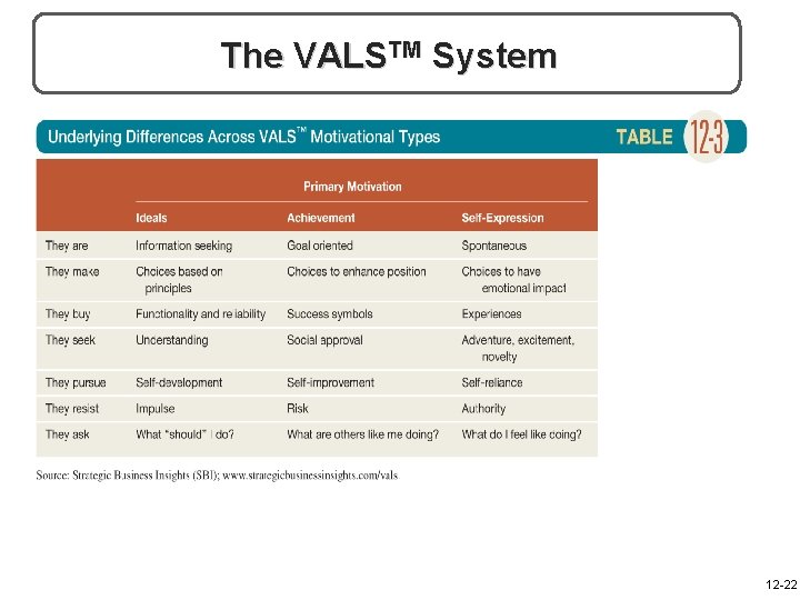 The VALSTM System 12 -22 