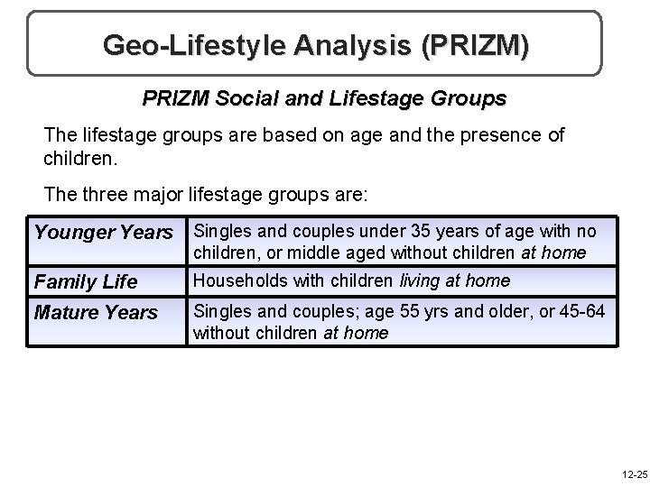 Geo-Lifestyle Analysis (PRIZM) PRIZM Social and Lifestage Groups The lifestage groups are based on