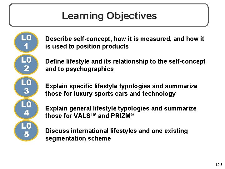 Learning Objectives L 0 1 Describe self-concept, how it is measured, and how it