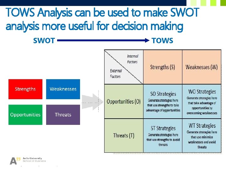 TOWS Analysis can be used to make SWOT analysis more useful for decision making