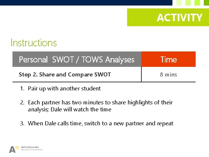 ACTIVITY Instructions Personal SWOT / TOWS Analyses Time Step 2. Share and Compare SWOT