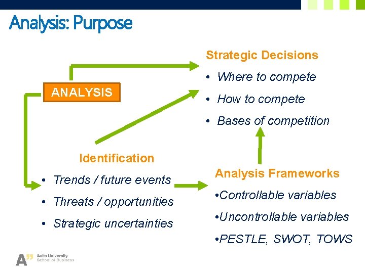 Analysis: Purpose Strategic Decisions • Where to compete ANALYSIS • How to compete •