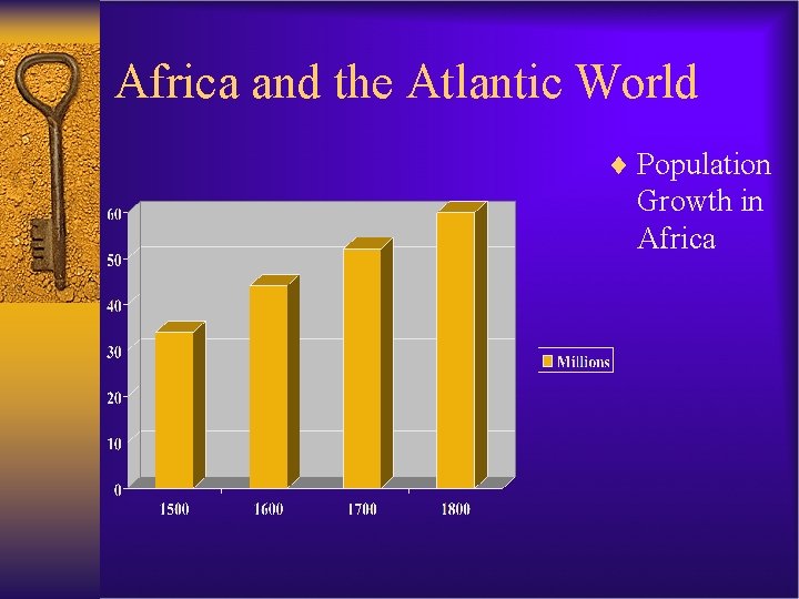 Africa and the Atlantic World ¨ Population Growth in Africa 