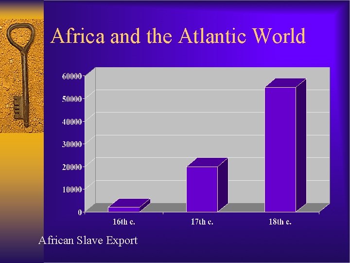 Africa and the Atlantic World African Slave Export 