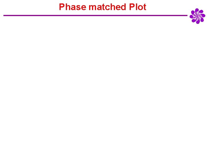 Phase matched Plot 