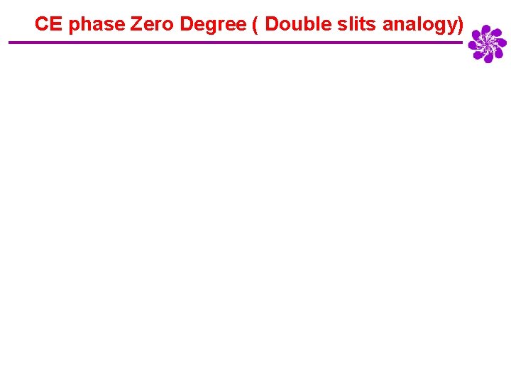 CE phase Zero Degree ( Double slits analogy) 