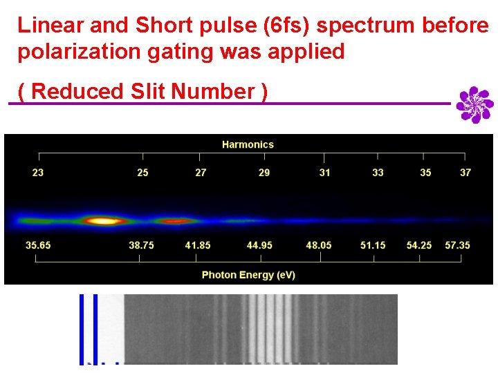 Linear and Short pulse (6 fs) spectrum before polarization gating was applied ( Reduced