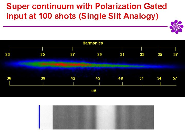 Super continuum with Polarization Gated input at 100 shots (Single Slit Analogy) 