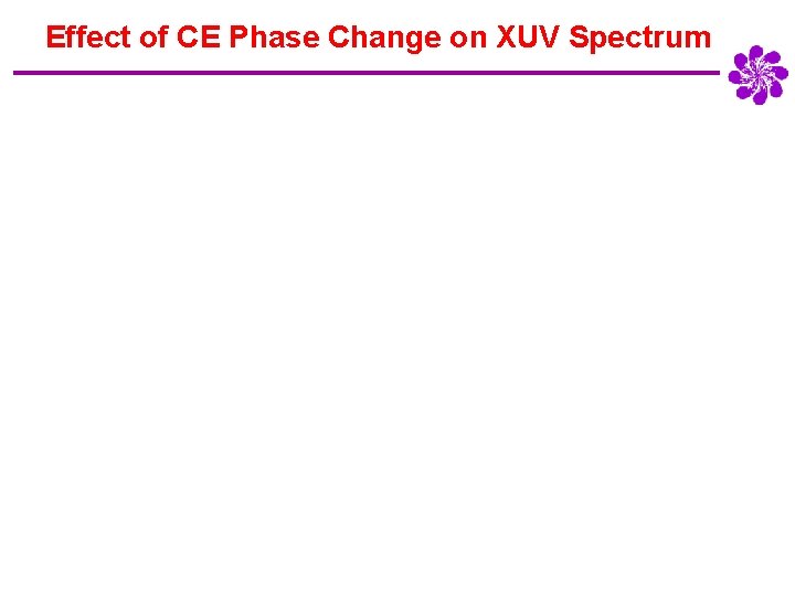 Effect of CE Phase Change on XUV Spectrum 