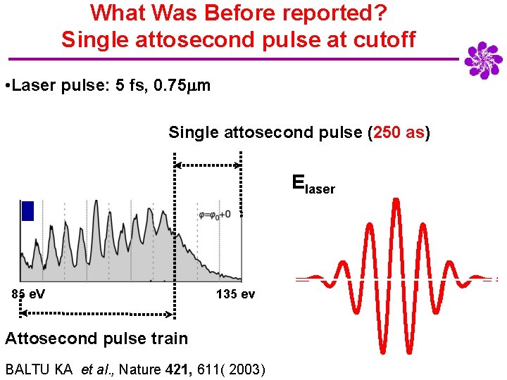 What Was Before reported? Single attosecond pulse at cutoff • Laser pulse: 5 fs,